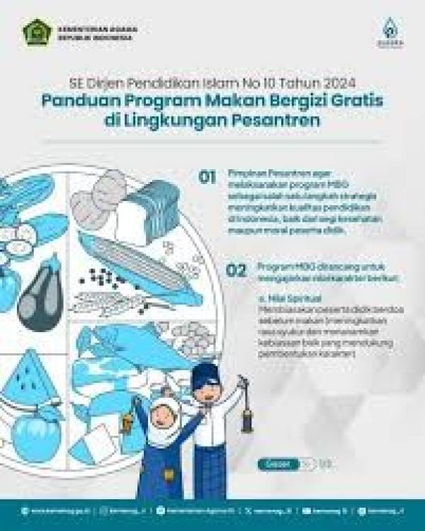 Ini Edaran Panduan Makan Bergizi Gratis di Lingkungan Pesantren Dari Kemenag