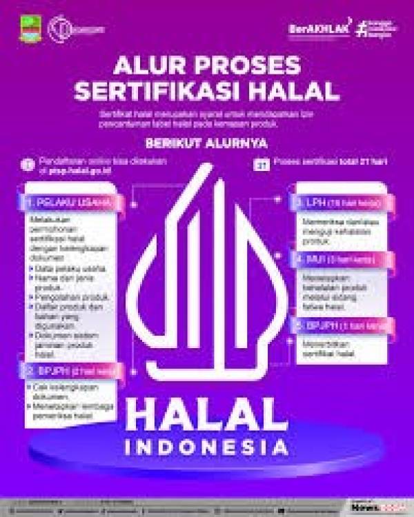 Mengurus Sertifikasi Halal, Bagaimana Caranya?