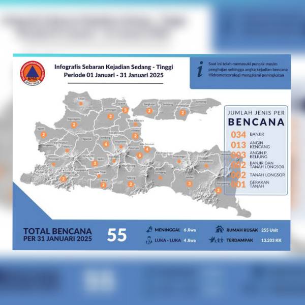 BPBD Jatim Siap Siaga Tangani Bencana Hidrometeorologi di Awal Tahun 2025