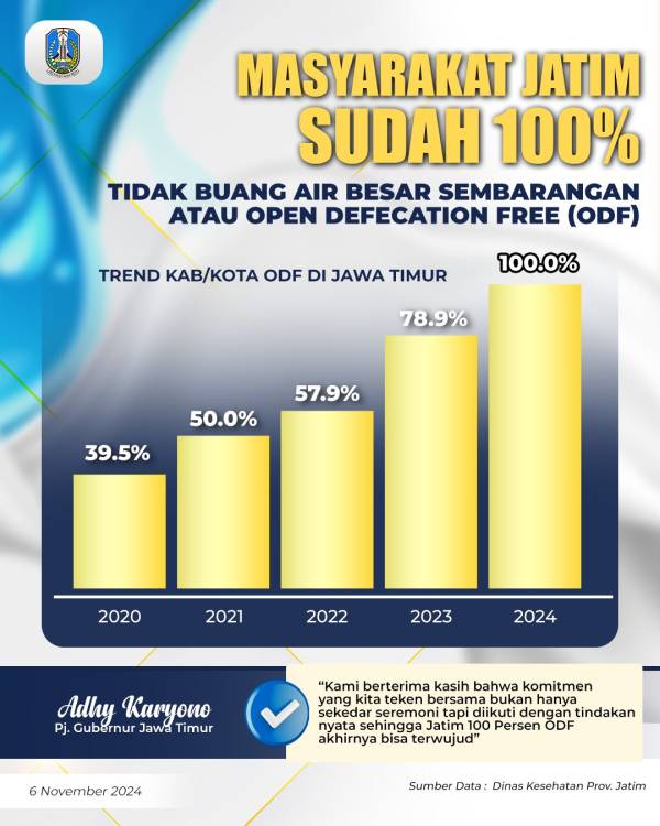 Masyarakat Jatim Sudah 100% tidak Buang Air Besar Sembarangan