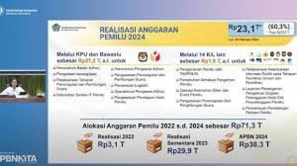 Kemenkeu Sebut Realisasi Anggaran Pilkada 2024 Capai Rp21,9 T